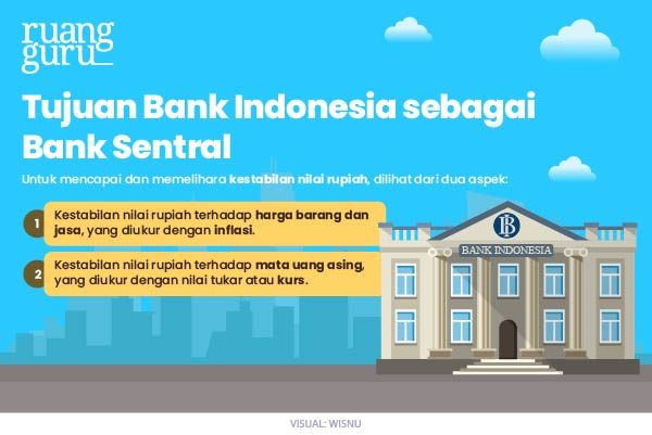 tujuan bank indonesia sebagai bank sentral