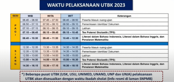 waktu-pelaksanaan-utbk-2023